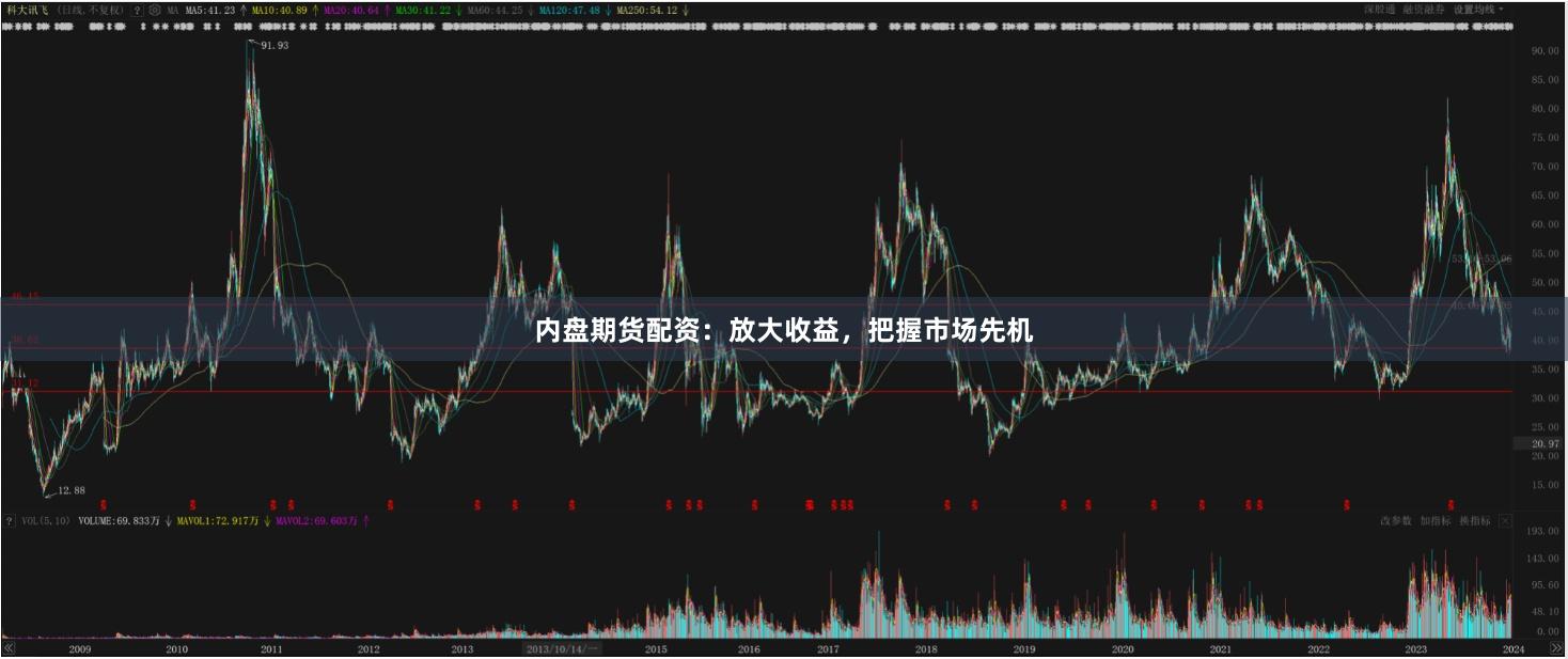 内盘期货配资：放大收益，把握市场先机
