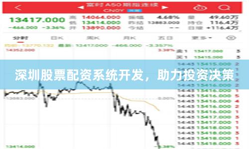 深圳股票配资系统开发，助力投资决策
