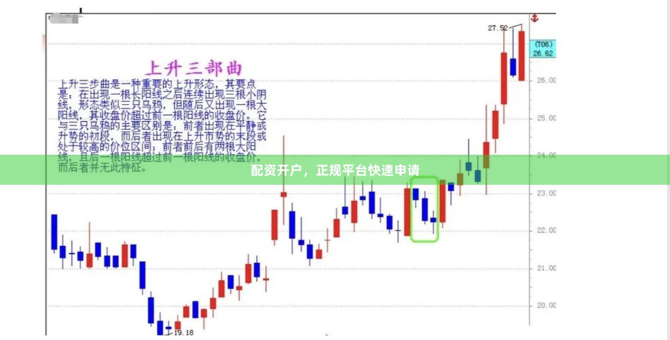 配资开户，正规平台快速申请