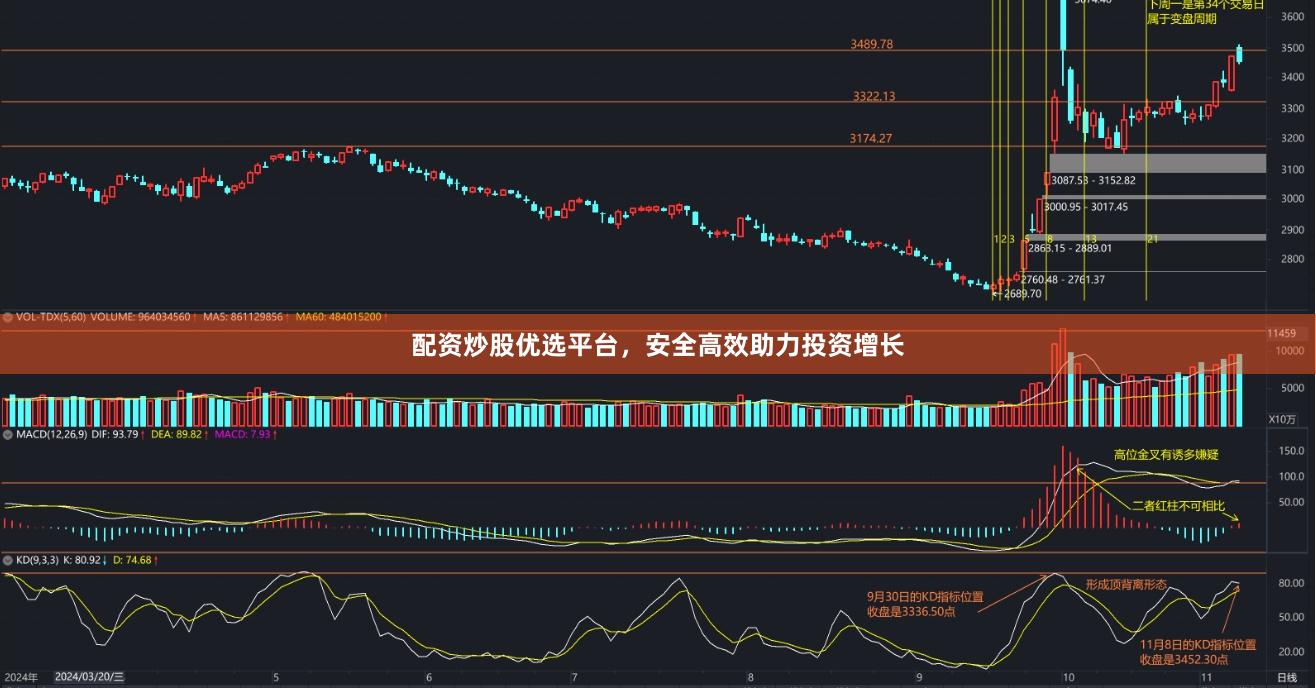 配资炒股优选平台，安全高效助力投资增长