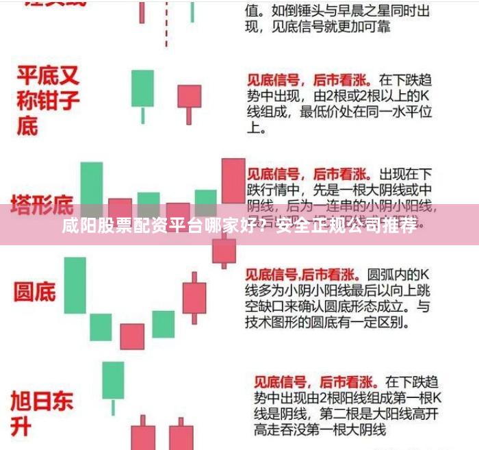 咸阳股票配资平台哪家好？安全正规公司推荐