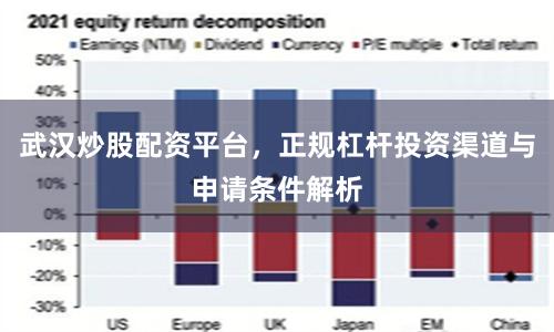 武汉炒股配资平台，正规杠杆投资渠道与申请条件解析